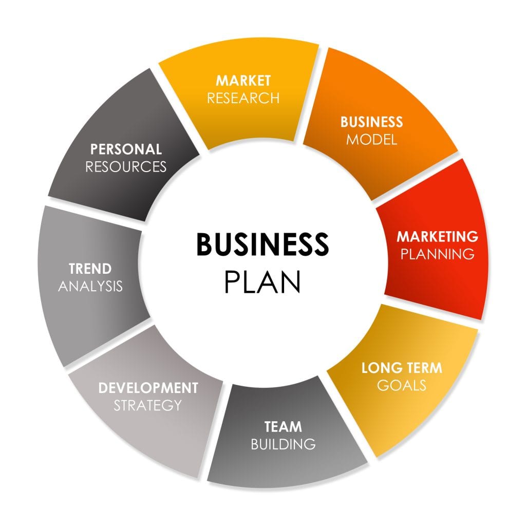 Help with business plan toronto